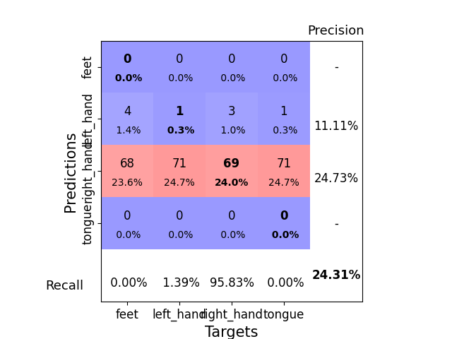 plot bcic iv 2a moabb trial