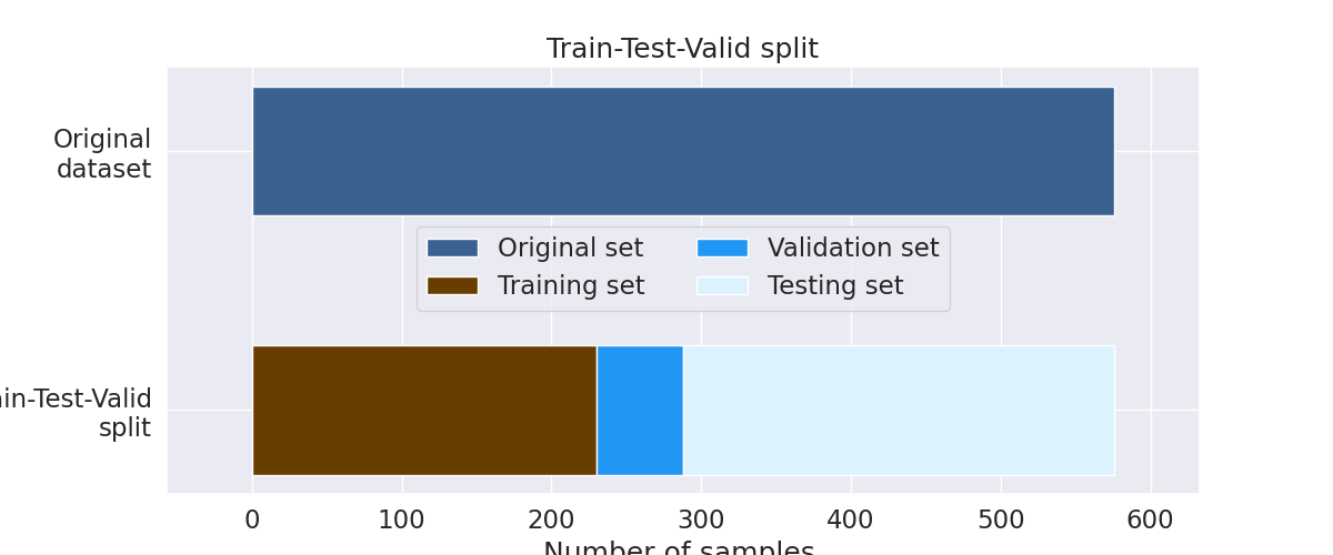 Train-Test-Valid split