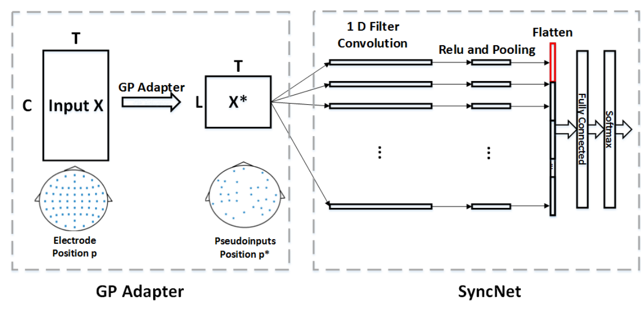 SyncNet Architecture