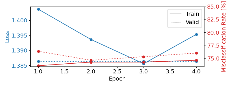 plot bcic iv 2a eegprep cleaning