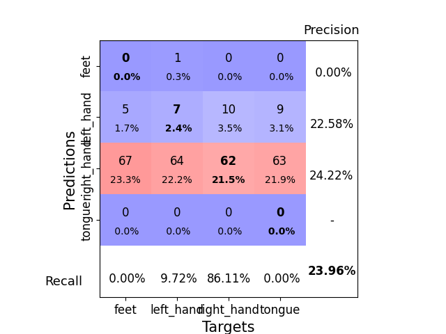 plot bcic iv 2a eegprep cleaning