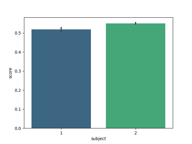 plot moabb benchmark