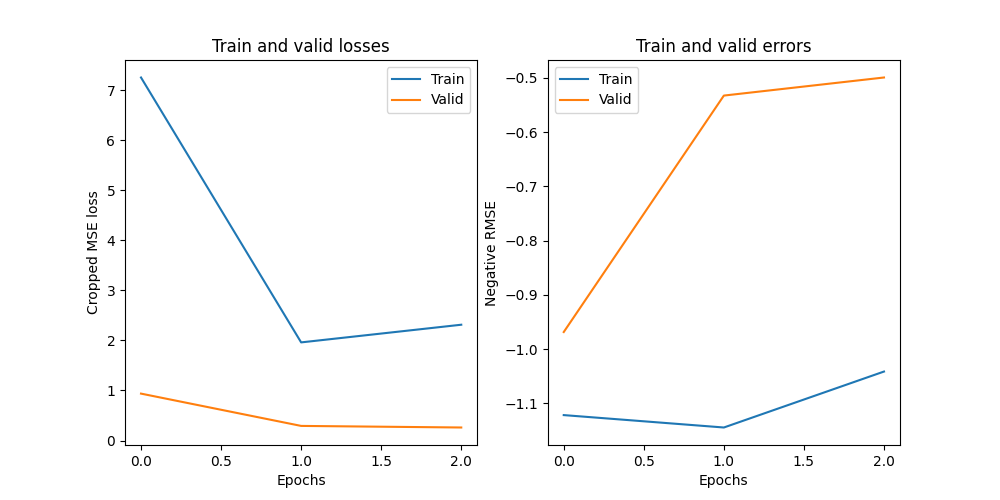 Train and valid losses, Train and valid errors